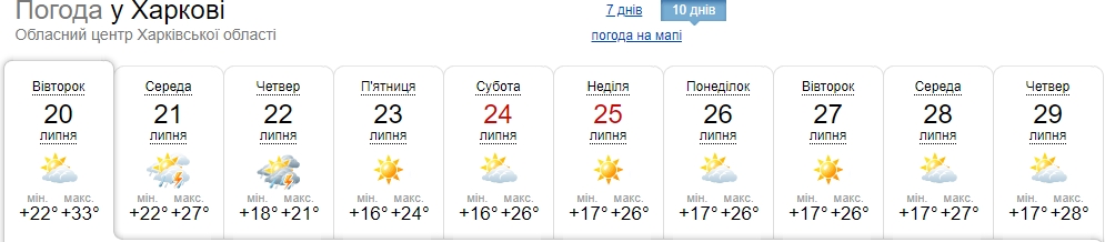 Жуткие ливни и грозы: когда в Украину вернется комфортная погода